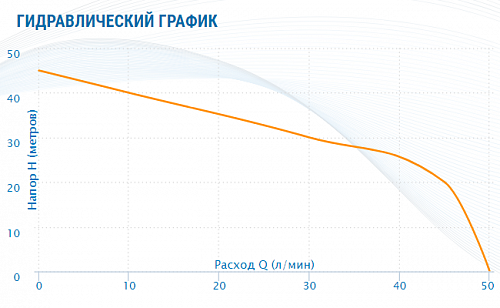 Насос-автомат поверхностный AQUARIO AJC-81-FC