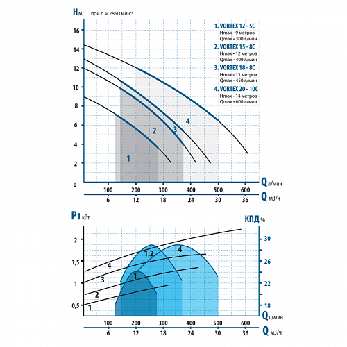 Насос дренажный AQUARIO VORTEX 12-5C