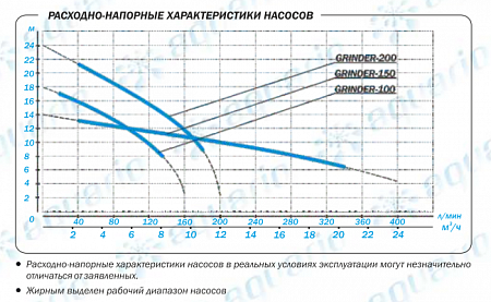 Насос фекальный AQUARIO GRINDER-100