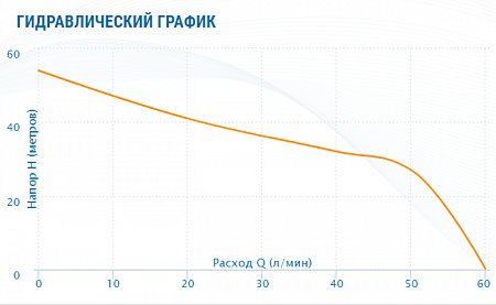 Насосная станция AQUARIO AJC-101B(H)