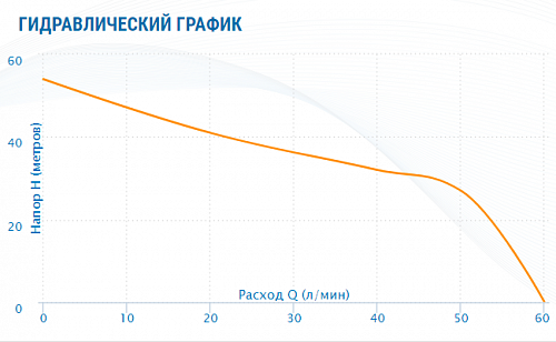 Насосная станция AQUARIO AJC-101B(H)