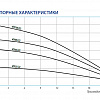 Насос скважинный BELAMOS 4TF 35/22