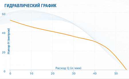 Насосная станция AQUARIO AUTO AJC-101(H)