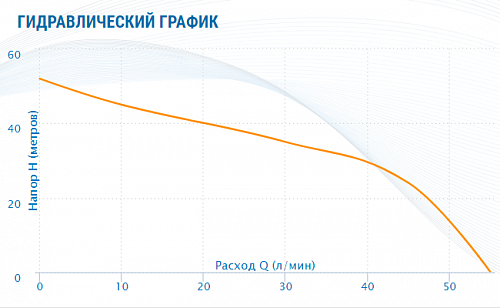 Насосная станция AQUARIO AUTO AJC-101(H)