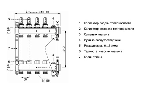 Коллекторная группа TERMICA нержавейка 1&amp;quot;x3/4&amp;quot; EK -9 выходов, с расходомерами