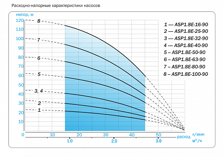 Насос скважинный AQUARIO ASP1.8E-40-90 (встр.конд., каб.40м)