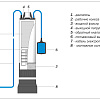 Насос колодезный AQUARIO ASP2-40-100WA (кабель 25м, встр.конд.)
