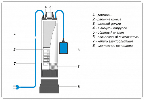 Насос колодезный AQUARIO ASP2-40-100WA (кабель 25м, встр.конд.)