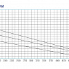 Насос поверхностный BELAMOS XI 06 E