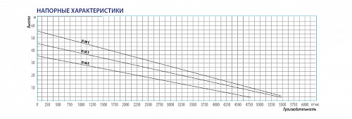 Насос поверхностный BELAMOS XI 06 E