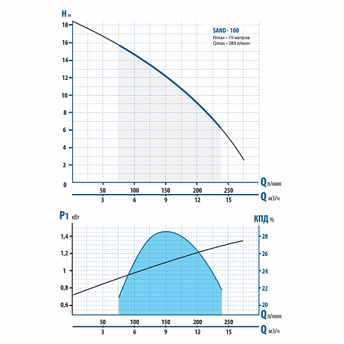 Насос дренажный AQUARIO SAND-100