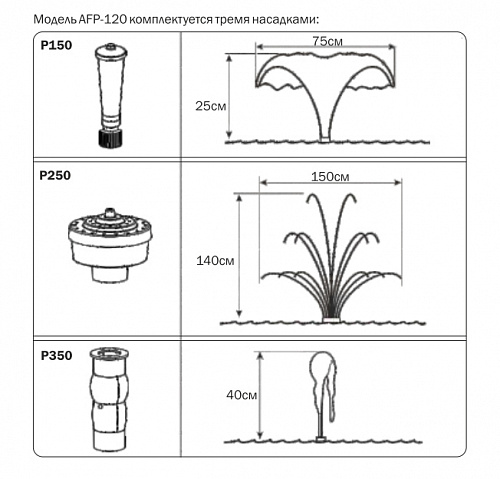 Носос фонтанный электрический AQUARIO AFP-120